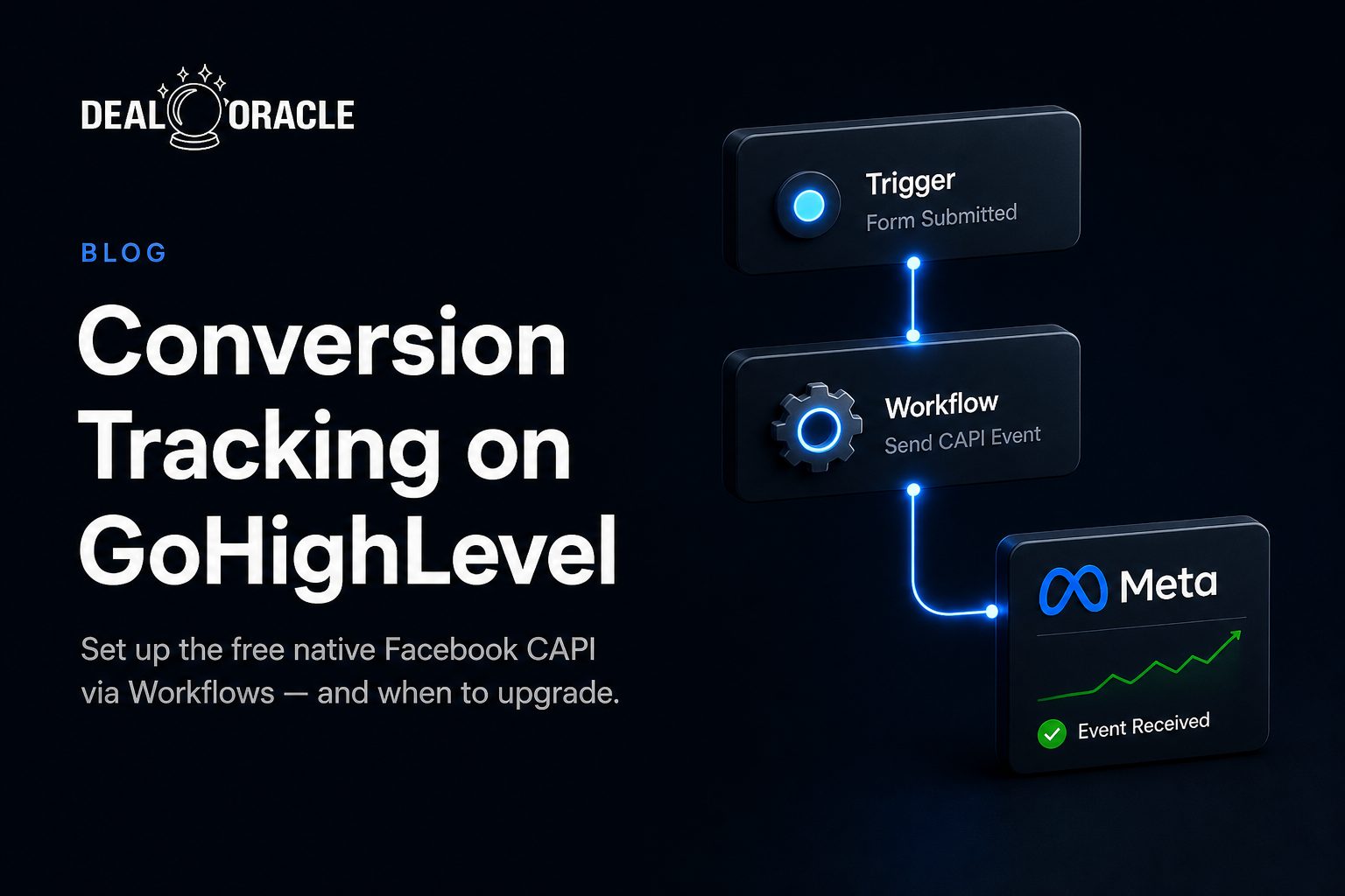 How to Set Up Conversion Tracking on GoHighLevel (Free + Paid Methods)