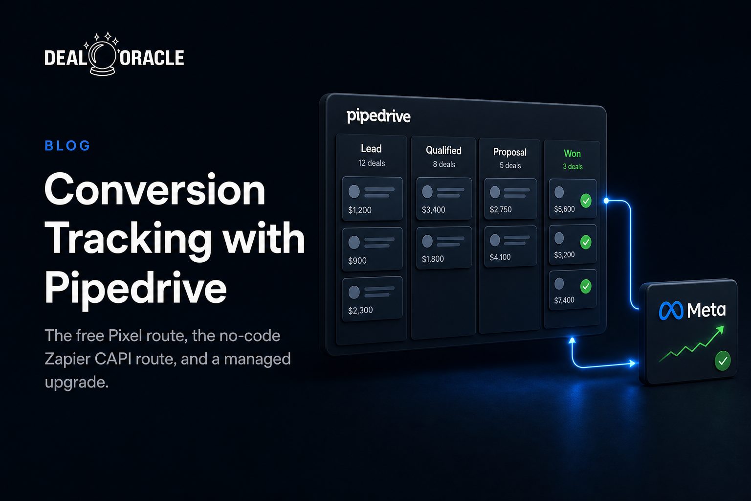 How to Set Up Conversion Tracking with Pipedrive (Free + Paid Methods)