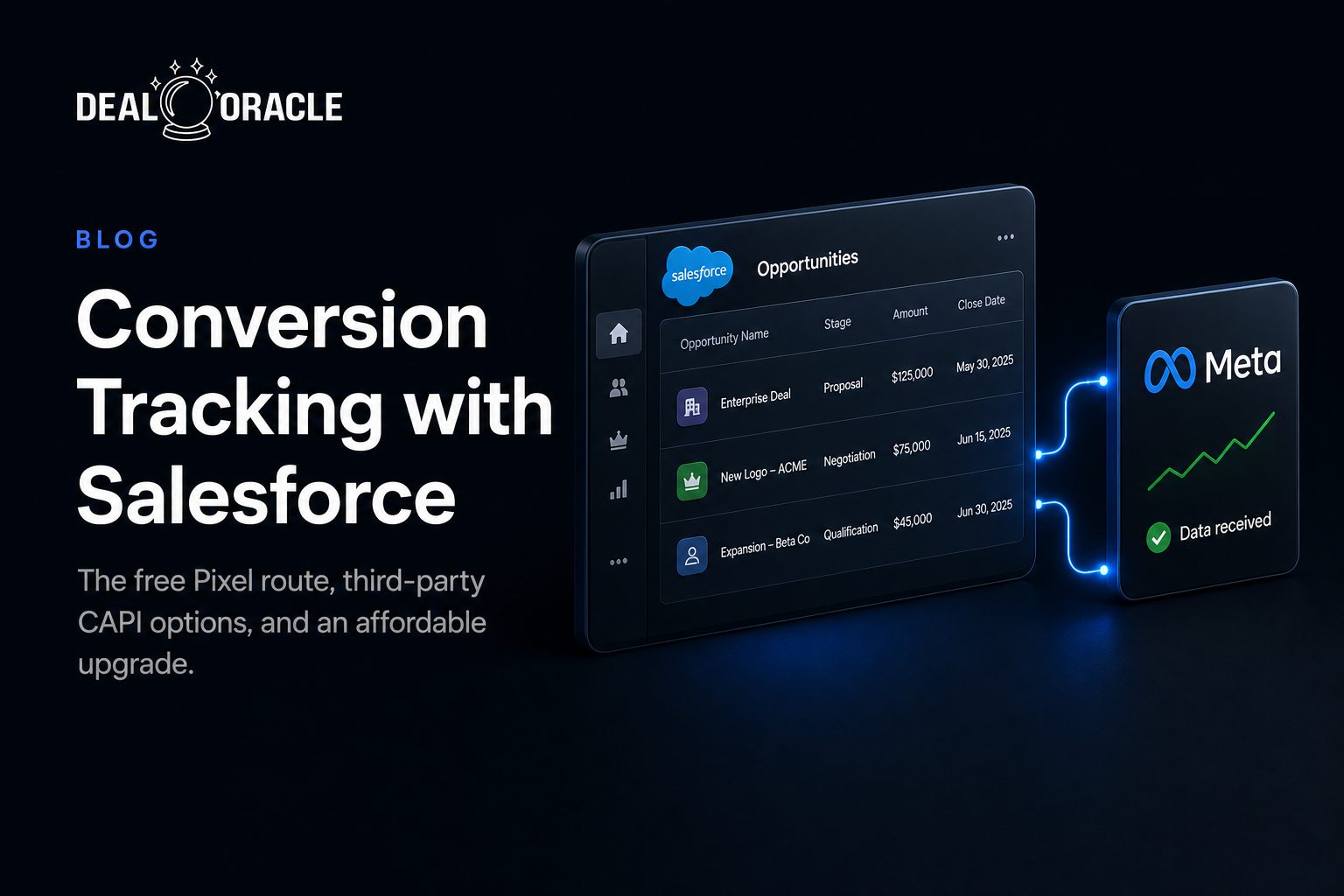 How to Set Up Conversion Tracking with Salesforce (Free + Paid Methods)