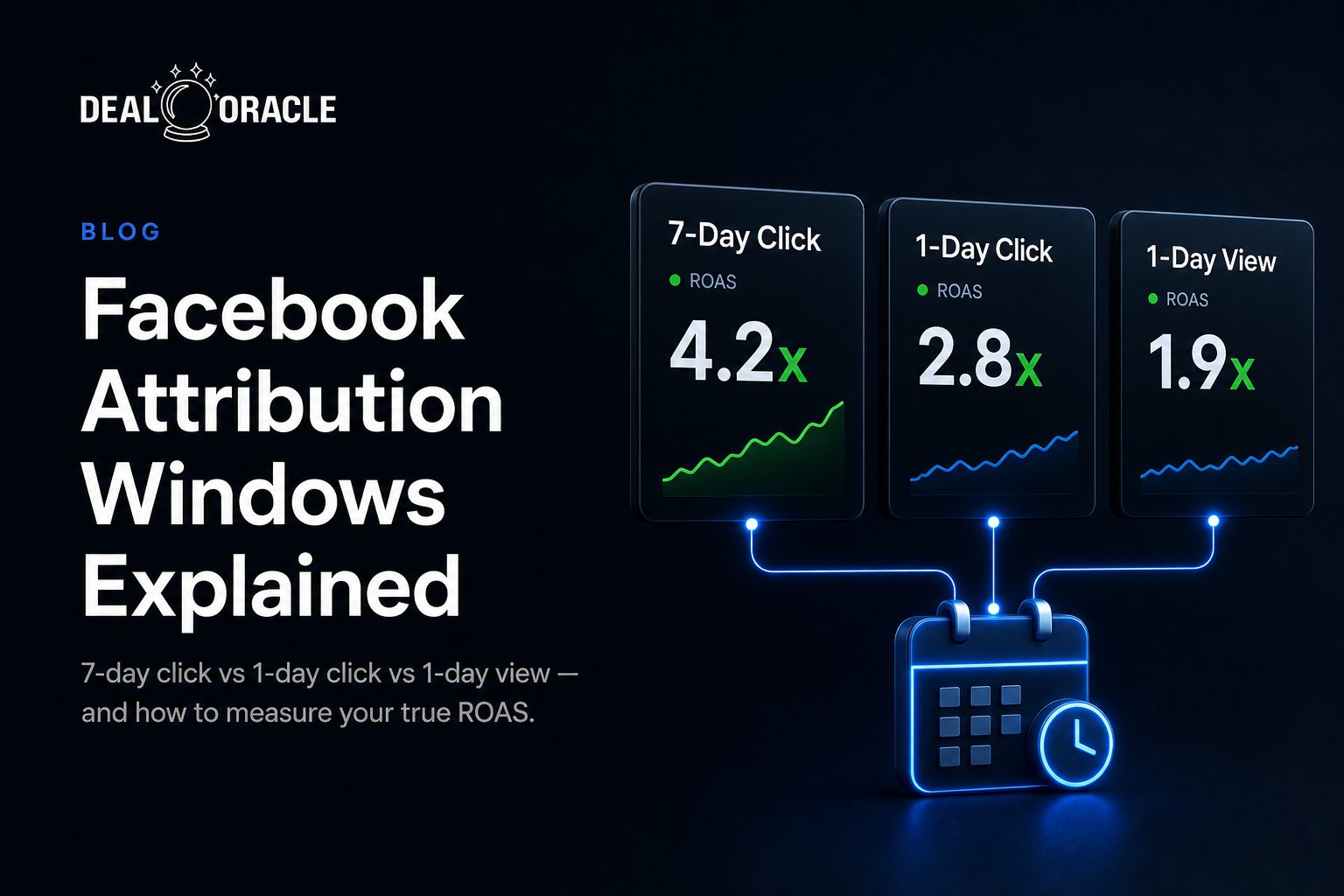 Facebook Attribution Windows Explained: 7-Day Click vs 1-Day & Measuring True ROAS