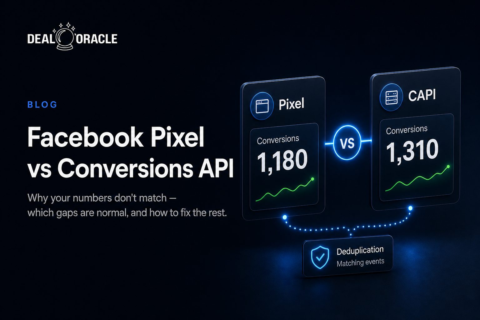 Facebook Pixel vs Conversions API: Why Your Numbers Don't Match (and How to Fix It)