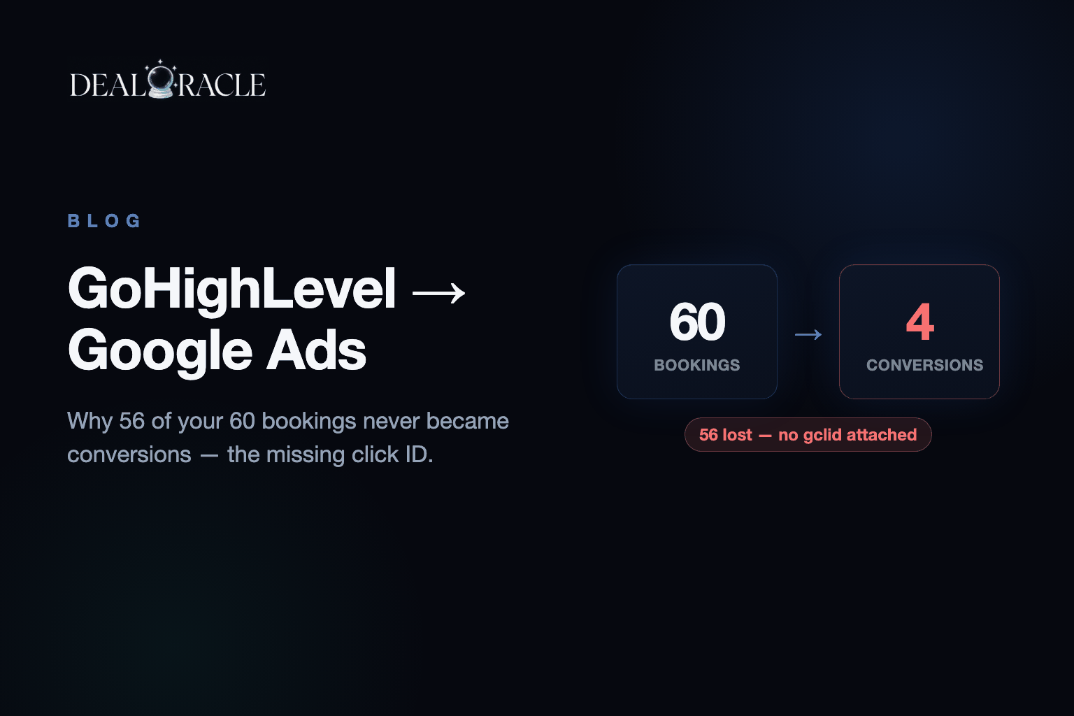 GoHighLevel to Google Ads: Why 56 of Your 60 Bookings Never Became Conversions