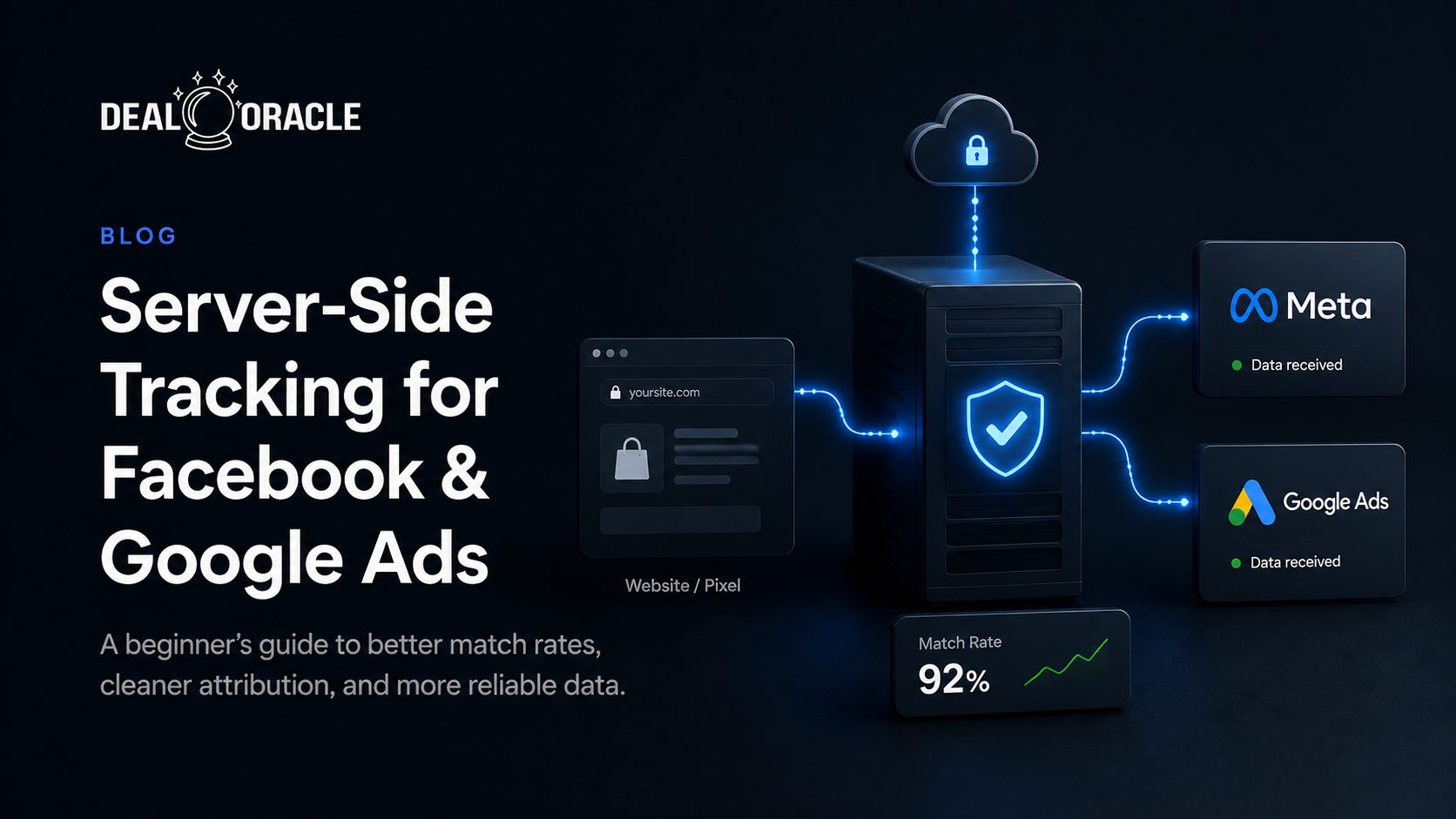Server-Side Tracking: The Complete Beginner's Guide for 2026